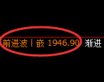 焦炭期货：4小时高点，精准展开冲高回落