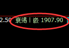 焦炭期货：4小时高点，精准展开冲高回落