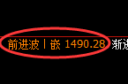 纯碱期货：试仓低点，精准展开积极反弹