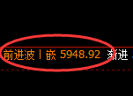 纸浆期货：日线高点，精准展开极端快速回落