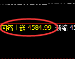 乙二醇期货：4小时结构，精准展开强势洗盘