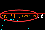 焦煤期货：4小时周期高点，精准展开快速洗盘