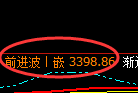 沥青期货：回补高点，精准展开振荡回落