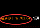 铁矿石期货：4小时周期，多空精准展开振荡洗盘