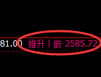 甲醇期货：试仓低点，精准延续单边强势回升