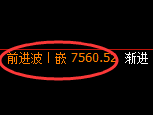 聚丙烯期货：试仓低点，精准展开宽幅波动