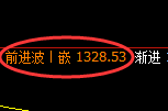 焦煤期货：4小时高点，精准展开振荡回落