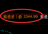 螺纹期货：日线高点，精准展开单边极端回落