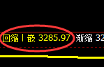 螺纹期货：日线高点，精准展开单边极端回落