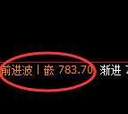 铁矿石期货：日线高点，精准展开振荡回落