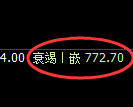 铁矿石期货：日线高点，精准展开振荡回落