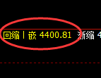 液化气期货：4小时低点，精准展开强势反弹