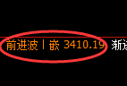 沥青期货：日线低点，精准展开积极反弹