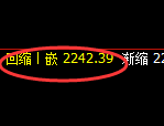 菜粕期货：4小时低点，精准展开强势反弹