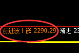 菜粕期货：4小时低点，精准展开强势反弹