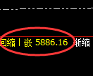 纸浆期货：修正低点，精准展开宽幅洗盘