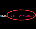 纸浆期货：修正低点，精准展开宽幅洗盘