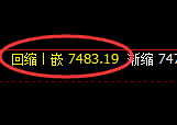 聚丙烯期货：4小时周期，精准展开振荡调整