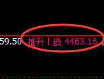 液化气期货：4小时高点，精准展开极端回落