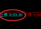 燃油期货：试仓高点，精准展开直线跳水