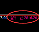 豆粕期货：日线低点，精准展开强势反弹