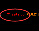 菜粕期货：日线高点，精准展开振荡回撤