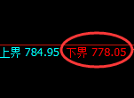 铁矿石期货：试仓低点，精准展开振荡反弹