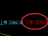 甲醇期货：试仓低点，精准展开快速反弹