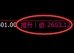 甲醇期货：试仓低点，精准展开快速反弹