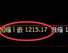 玻璃期货：4小时周期，精准展开窄幅振荡