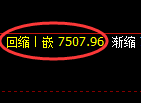 聚丙烯期货：4小时周期，精准展开振荡调整