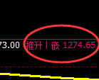 焦煤期货：日线高点，精准展开极端回落