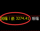 螺纹钢期货：4小时高点，精准展开单边极端回落