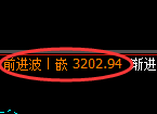 燃油期货：回补高点，精准展开冲高回落