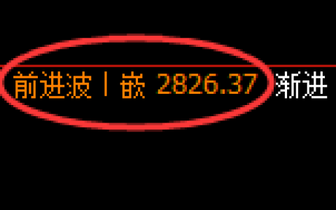 豆粕期货：修正高点，精准展开振荡回落