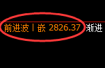 豆粕期货：修正高点，精准展开振荡回落