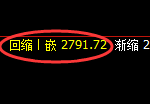 豆粕期货：修正高点，精准展开振荡回落