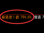 铁矿石期货：4小时低点，精准展开止跌回升