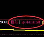 液化气期货：4小时高点，精准展开振荡回落