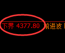 液化气期货：4小时高点，精准展开振荡回落