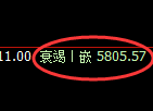 纸浆期货：修正高点，精准展开快速回撤