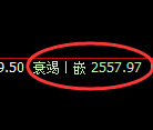 甲醇期货：试仓高点，精准展开振荡回落