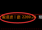 菜粕期货：4小时周期，精准展开极端回落