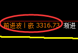 螺纹钢期货：4小时周期，价格精准展开振荡回撤