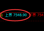 聚丙烯期货：4小时周期高点，精准展开振荡回落