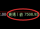 聚丙烯期货：4小时周期高点，精准展开振荡回落