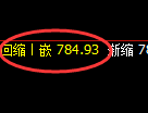 铁矿石期货：回补高点，精准展开振荡回落