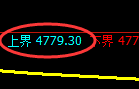 PTA期货：试仓高点，精准进入振荡回落