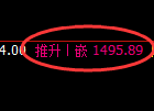 纯碱期货：4小时高点，精准展开积极回撤