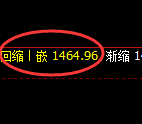 纯碱期货：4小时高点，精准展开积极回撤